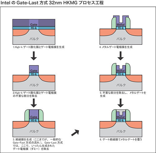 画像ギャラリー No.007のサムネイル画像 / GLOBALFOUNDRIESとTSMCをどう使うのか。まもなく到来する「APU時代」のAMDロードマップを整理する