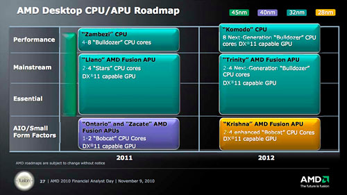画像ギャラリー No.008のサムネイル画像 / GLOBALFOUNDRIESとTSMCをどう使うのか。まもなく到来する「APU時代」のAMDロードマップを整理する