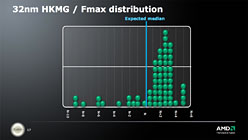 画像ギャラリー No.012のサムネイル画像 / GLOBALFOUNDRIESとTSMCをどう使うのか。まもなく到来する「APU時代」のAMDロードマップを整理する
