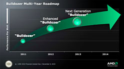画像ギャラリー No.013のサムネイル画像 / GLOBALFOUNDRIESとTSMCをどう使うのか。まもなく到来する「APU時代」のAMDロードマップを整理する