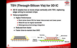画像ギャラリー No.021のサムネイル画像 / GLOBALFOUNDRIESとTSMCをどう使うのか。まもなく到来する「APU時代」のAMDロードマップを整理する