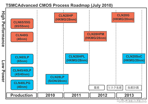 画像ギャラリー No.022のサムネイル画像 / GLOBALFOUNDRIESとTSMCをどう使うのか。まもなく到来する「APU時代」のAMDロードマップを整理する