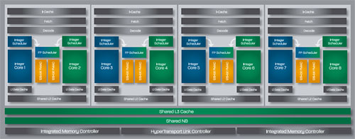 ꡼ No.004Υͥ / AMDBulldozerƥѤοCPUFXפȯɽȯ10ܰʹߤ