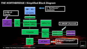 ꡼ No.011Υͥ / AMDBulldozerƥѤοCPUFXפȯɽȯ10ܰʹߤ