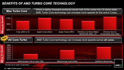 ꡼ No.016Υͥ / AMDBulldozerƥѤοCPUFXפȯɽȯ10ܰʹߤ