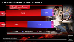 ꡼ No.021Υͥ / AMDBulldozerƥѤοCPUFXפȯɽȯ10ܰʹߤ