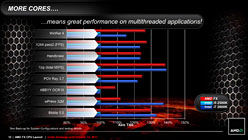꡼ No.024Υͥ / AMDBulldozerƥѤοCPUFXפȯɽȯ10ܰʹߤ