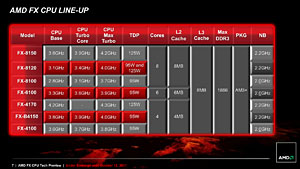 FX-8150ץӥ塼ԡˡĤȯʤBulldozerCPUZambeziפϥޡʡȤʤ뤫