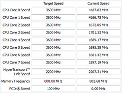 ꡼ No.012 | FX-8150ץӥ塼ԡˡĤȯʤBulldozerCPUZambeziפϥޡʡȤʤ뤫