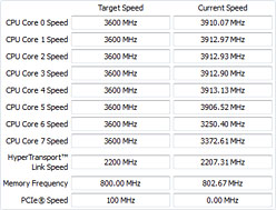 ꡼ No.013 | FX-8150ץӥ塼ԡˡĤȯʤBulldozerCPUZambeziפϥޡʡȤʤ뤫