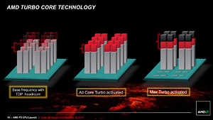 AMD FXפõøڥݡȡFXϤʤ֥ޡǤʤפΤ