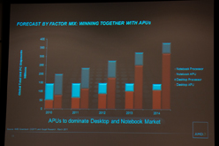 ꡼ No.013 | AMD FXǽȯʤͳAMDôԤʹǽΥOS䥽եȥκŬ