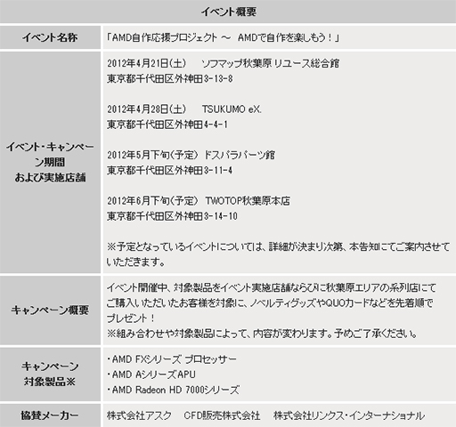 ꡼ No.001Υͥ / ոPCåפAMDʤȥå館륭ڡ