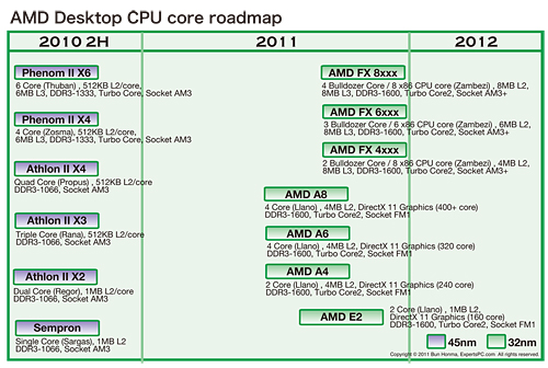 ꡼ No.002 | AMDμAPULlanoפCPUZambeziס餫ˤʤäƤͤȥ饤ʥåפå
