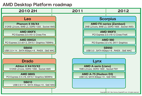꡼ No.003 | AMDμAPULlanoפCPUZambeziס餫ˤʤäƤͤȥ饤ʥåפå