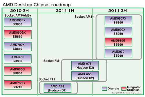 ꡼ No.004 | AMDμAPULlanoפCPUZambeziס餫ˤʤäƤͤȥ饤ʥåפå