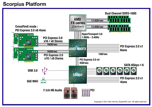 ꡼ No.006 | AMDμAPULlanoפCPUZambeziס餫ˤʤäƤͤȥ饤ʥåפå