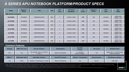 ꡼ No.004Υͥ / Fusion APULlanoܤΥΡPCƥȡȥ꡼ߥɥ륯饹Ծ򸫿A-SeriesפϡHD 6450Ķ3Dǽȯ