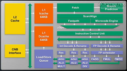 ꡼ No.006Υͥ / Fusion APULlanoܤΥΡPCƥȡȥ꡼ߥɥ륯饹Ծ򸫿A-SeriesפϡHD 6450Ķ3Dǽȯ