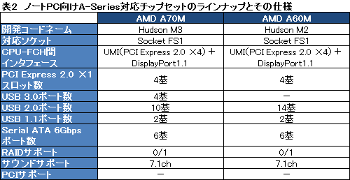 ꡼ No.062Υͥ / AMDFusion APUA-SeriesפΥΡPCǥȯɽ֥ӤǳŤ줿ƤˡħƤߤ