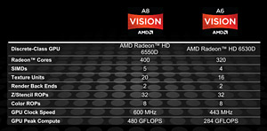 ꡼ No.006Υͥ / ǥȥåPCLlanoA8-3850ץӥ塼GPUԡȥѥեޥ󥹤ȴ