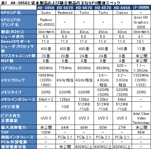꡼ No.027Υͥ / ǥȥåPCLlanoA8-3850ץӥ塼GPUԡȥѥեޥ󥹤ȴ