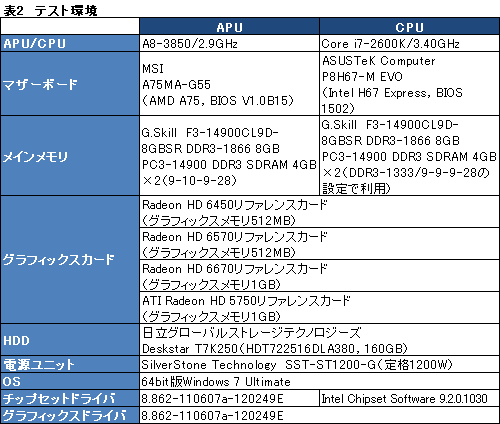 ꡼ No.028Υͥ / ǥȥåPCLlanoA8-3850ץӥ塼GPUԡȥѥեޥ󥹤ȴ