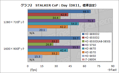 ꡼ No.030Υͥ / ǥȥåPCLlanoA8-3850ץӥ塼GPUԡȥѥեޥ󥹤ȴ