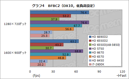 ꡼ No.032Υͥ / ǥȥåPCLlanoA8-3850ץӥ塼GPUԡȥѥեޥ󥹤ȴ