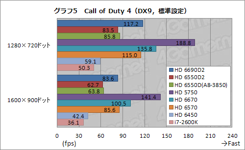 ꡼ No.033Υͥ / ǥȥåPCLlanoA8-3850ץӥ塼GPUԡȥѥեޥ󥹤ȴ