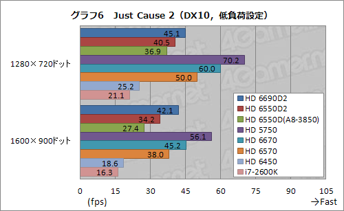 ꡼ No.034Υͥ / ǥȥåPCLlanoA8-3850ץӥ塼GPUԡȥѥեޥ󥹤ȴ
