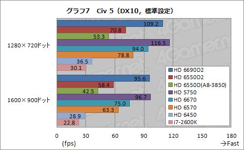 ꡼ No.035Υͥ / ǥȥåPCLlanoA8-3850ץӥ塼GPUԡȥѥեޥ󥹤ȴ