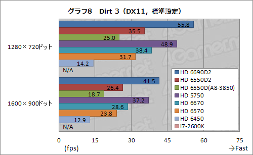 ꡼ No.036Υͥ / ǥȥåPCLlanoA8-3850ץӥ塼GPUԡȥѥեޥ󥹤ȴ