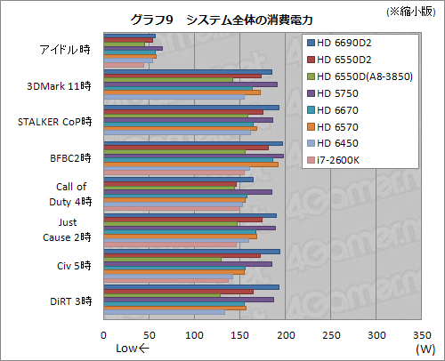 #037Υͥ/ǥȥåPCLlanoA8-3850ץӥ塼GPUԡȥѥեޥ󥹤ȴ