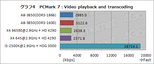 画像ギャラリー No.019のサムネイル画像 / デスクトップPC向けLlano「A8-3850」レビュー,CPUコア編:基本性能は従来製品とほとんど変わらないが,面白い特性も