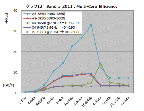 ꡼ No.028 | ǥȥåPCLlanoA8-3850ץӥ塼CPUԡǽϽʤȤۤȤѤʤ