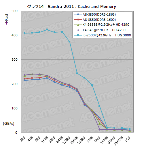 ꡼ No.030 | ǥȥåPCLlanoA8-3850ץӥ塼CPUԡǽϽʤȤۤȤѤʤ