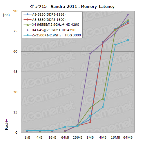 ꡼ No.031 | ǥȥåPCLlanoA8-3850ץӥ塼CPUԡǽϽʤȤۤȤѤʤ