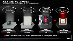 ꡼ No.036 | ǥȥåPCLlanoA8-3850ץӥ塼CPUԡǽϽʤȤۤȤѤʤ