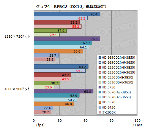 Radeon Core 320ΡA6-3650APUӥ塼Dual GraphicsοΨϾ̥ǥ뤳Ȥ