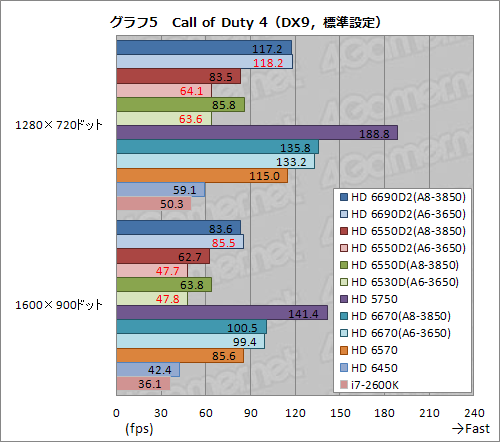 ꡼ No.020 | Radeon Core 320ΡA6-3650APUӥ塼Dual GraphicsοΨϾ̥ǥ뤳Ȥ