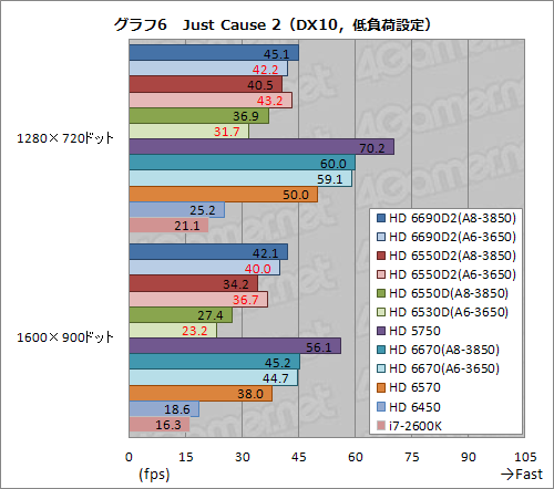꡼ No.021 | Radeon Core 320ΡA6-3650APUӥ塼Dual GraphicsοΨϾ̥ǥ뤳Ȥ
