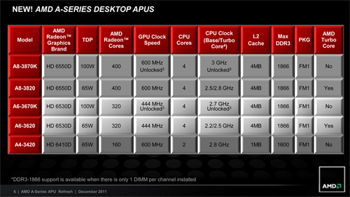 ꡼ No.011Υͥ / Ψåե꡼Fusion APUA8-3870Kפо졣κǾ̥ǥȰ㤤٤Ƥߤ