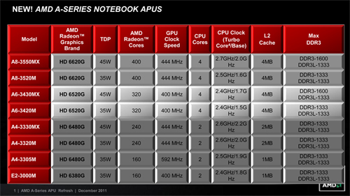 ꡼ No.014Υͥ / Ψåե꡼Fusion APUA8-3870Kפо졣κǾ̥ǥȰ㤤٤Ƥߤ