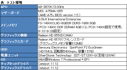 画像ギャラリー No.012のサムネイル画像 / 「CPU&GPU Unlocked」とはどういうことか。「A8-3870K」のオーバークロックを試してみた