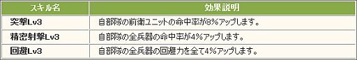 画像ギャラリー No.009のサムネイル画像 / 「大戦略WEB」3周年記念イベント「チーム対抗戦」が開催。限定ブローカーも