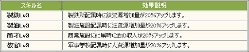 画像ギャラリー No.011のサムネイル画像 / 「大戦略WEB」3周年記念イベント「チーム対抗戦」が開催。限定ブローカーも