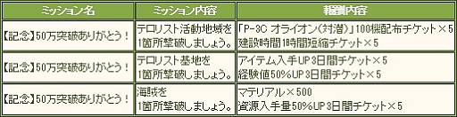 ꡼ No.004 | άWEBפ߷ϿԿ50ͤˡǰڡ4ޤ