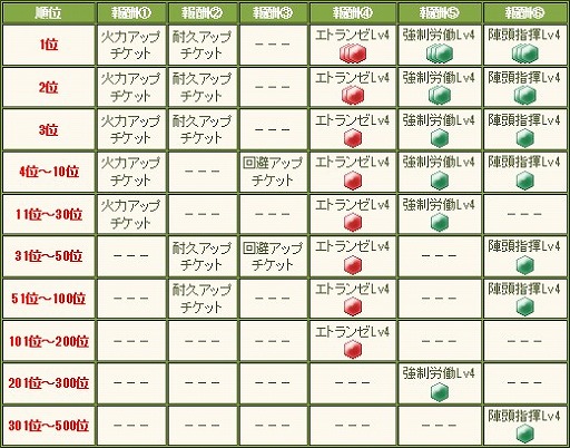画像ギャラリー No.010のサムネイル画像 / 「大戦略WEB」,“宇宙戦艦ヤマト2199”とのコラボレーション第1弾がスタート