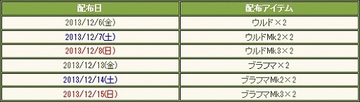 画像ギャラリー No.012のサムネイル画像 / 「大戦略WEB」,“宇宙戦艦ヤマト2199”とのコラボレーション第1弾がスタート